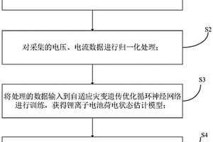 锂离子电池荷电状态估计方法及系统