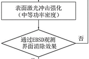 超高压柱塞泵柱塞杆激光复合修复方法