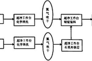 高纯锗多晶制备工艺及专用设备