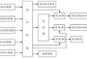 主动螺旋旋风除尘式空气净化器控制装置