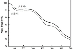 利用后磺化法制备的主链型磺化聚喹喔啉及其质子交换膜