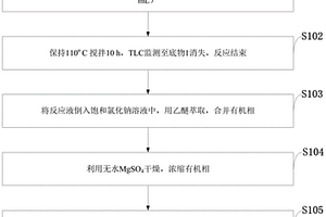 铁催化合成吡咯的方法、吡咯及应用