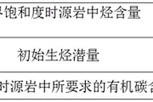 有效烃源岩有机碳下限确定方法