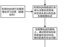 实时轨迹规划方法及系统