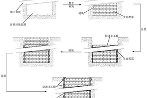 适用于市政道路的局部开挖沟槽快速回填的施工方法