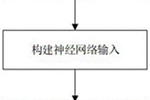 基于注意力机制的胃部CT图像深度识别方法