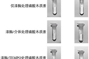 双酚介体提高漆酶氧化木质素能力的方法