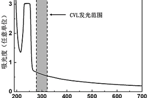 钾冰晶石型稀土闪烁材料