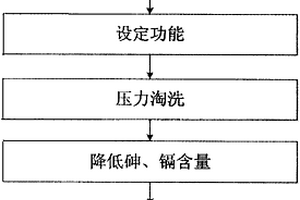 具有降低砷、镉重金属含量功能的自动米饭烹饪装置