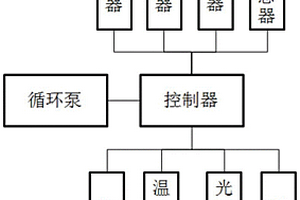 种植机及其控制方法