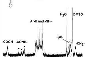 荧光性聚酰胺酸聚合物、制备方法及其在荧光多刺激响应方面的应用