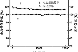 硼氮双掺类石墨烯纳米碳材料及其制备方法与应用