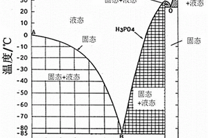 高温质子交换膜燃料电池的低温储存策略