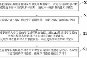 基于知识模型的自适应学习方法、系统及存储介质