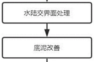 淡水湖泊生态系统建立方法