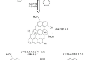 腐殖酸衍生的传导性泡沫和装置