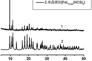 N<Sub>6</Sub>型单核Fe(Ⅱ)自旋交叉配合物FeL<Sub>2bzyl</Sub>(NCS)<Sub>2</Sub>的晶体及其制备方法