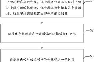 半导体器件的制造方法
