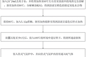 具有高电催化制氢活性的超薄碳化钼纳米片制备方法