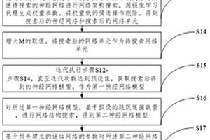 神经网络架构搜索方法、神经网络应用方法、设备及存储介质