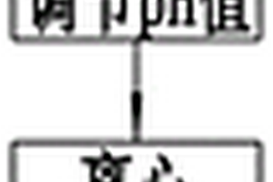 微波加热烧结制取锰酸锂