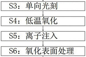 大功率放电管芯片制造工艺