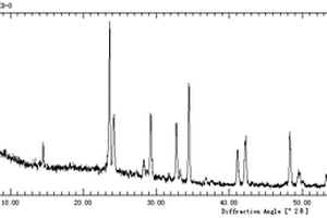 Cs<Sub>4</Sub>CuSb<Sub>2</Sub>Cl<Sub>12</Sub>层状卤化物双钙钛矿材料及其制备方法与应用