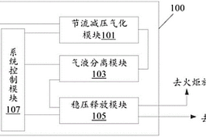 取样装置