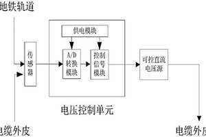 基于主动降低电位的电缆外表杂散电流防护装置