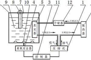 机床用智能切削液恒温杀菌装置