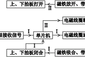 智能灭蝇器