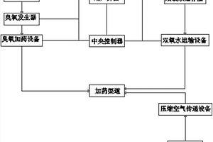 原位去除和修复土壤/地下水中污染物的装置