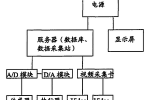 安全生产实时监管系统一体化工作站