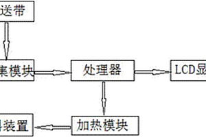 锌空电池极片生产用温控系统