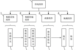 混合现实眼镜