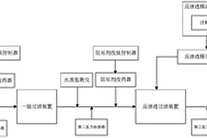 海砂淡化尾水处理系统