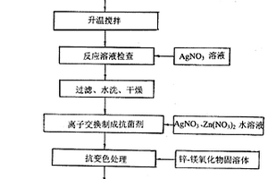 含银、锌离子的羟基磷灰石无机抗菌剂及其制造方法
