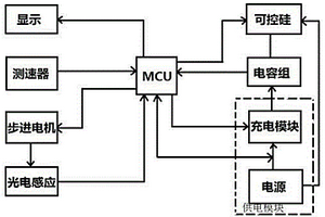 间热式液态工质电热炮