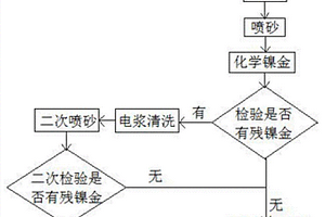 高密度线路柔性电路板镍金残留物处理方法