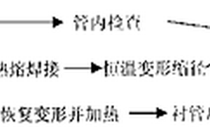 交联高密度聚乙烯管及其穿插修复旧管道的施工工艺