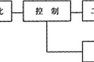 具有信号放大功能的自力式调节阀