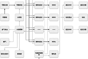 车载甲醇燃料电池管理系统