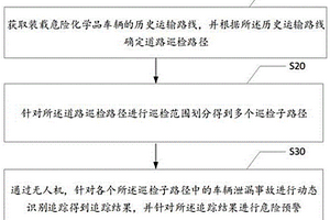 车辆泄漏事故的预警方法、系统、终端设备及介质