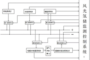 直流微电网的控制系统