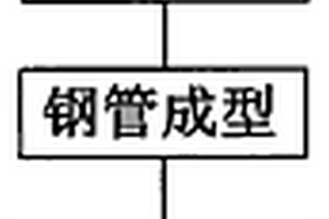 海底管线钢管的制造方法