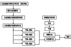 混合型卷烟叶丝干燥方法