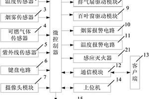 危险品用集装箱型智能库房