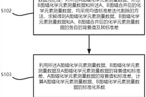 多目标复杂结构化探数据校正方法、设备及存储设备