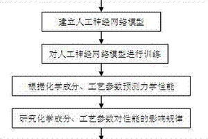 大变形管线钢管制造工艺控制方法