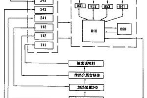 烹调器具及其火候控制系统